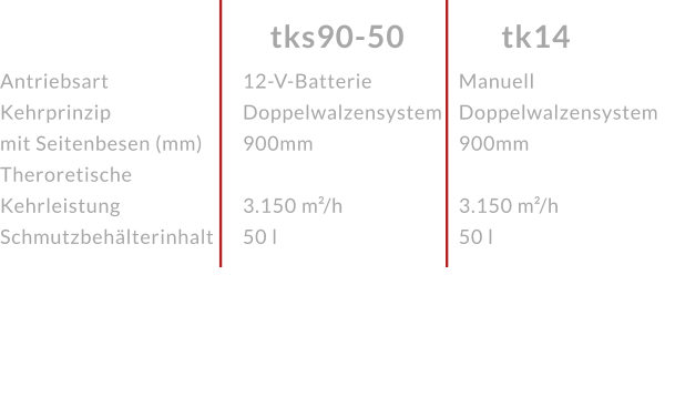 AntriebsartKehrprinzip mit Seitenbesen (mm)Theroretische KehrleistungSchmutzbehälterinhalt tk14 tks90-50 12-V-Batterie Doppelwalzensystem 900mm 3.150 m²/h50 l ManuellDoppelwalzensystem 900mm 3.150 m²/h50 l