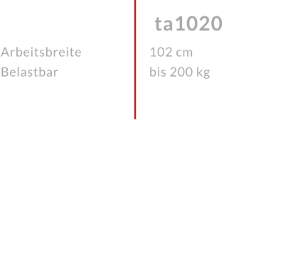 Arbeitsbreite Belastbar ta1020 102 cm bis 200 kg