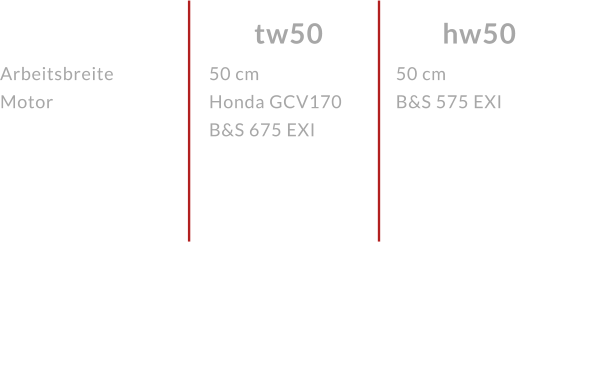 ArbeitsbreiteMotor  hw50 tw50 50 cmHonda GCV170 B&S 675 EXI  50 cmB&S 575 EXI