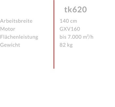 Arbeitsbreite Motor FlächenleistungGewicht tk620 140 cm GXV160 bis 7.000 m²/h 82 kg 