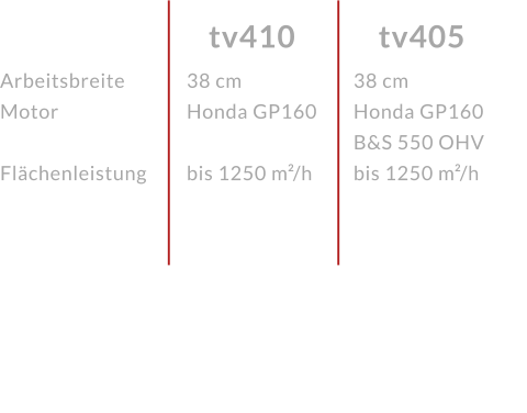 ArbeitsbreiteMotor  Flächenleistung tv405 tv410 38 cmHonda GP160  bis 1250 m²/h 38 cmHonda GP160 B&S 550 OHVbis 1250 m²/h